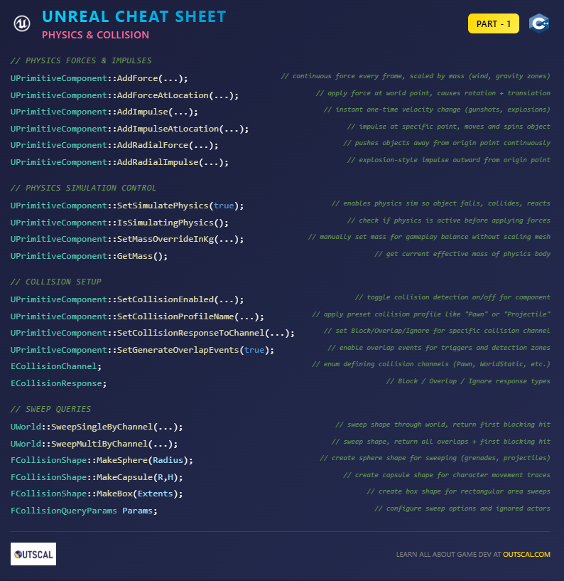 Unreal Cheatsheet 9 - Physics and Collision Guide by Mayank Grover